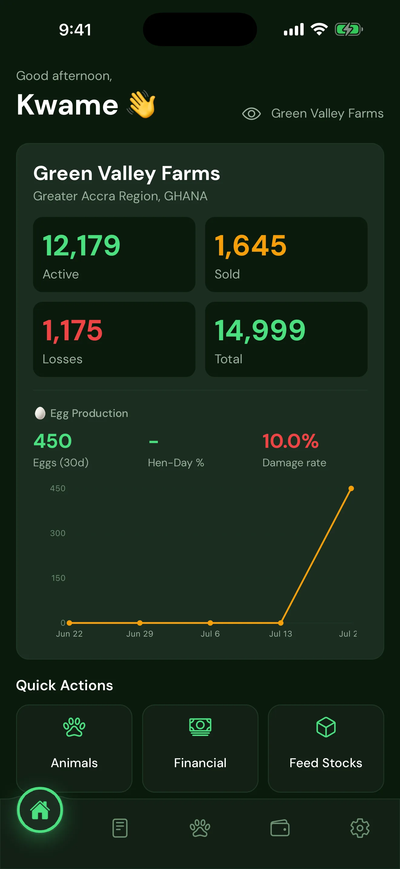 LiveStack mobile dashboard